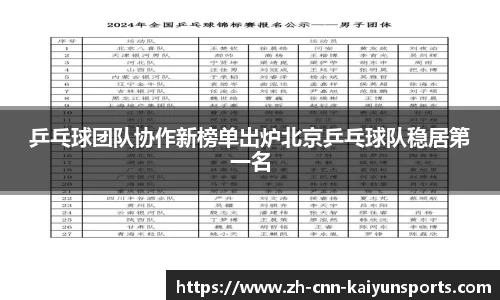 乒乓球团队协作新榜单出炉北京乒乓球队稳居第一名