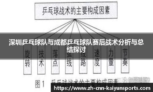 深圳乒乓球队与成都乒乓球队赛后战术分析与总结探讨